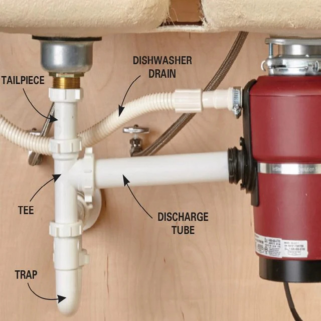 Garbage Disposal Pipeline and diagram